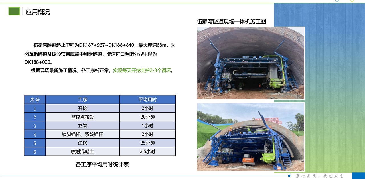LH-150Y掘進支護一體機組(圖5)