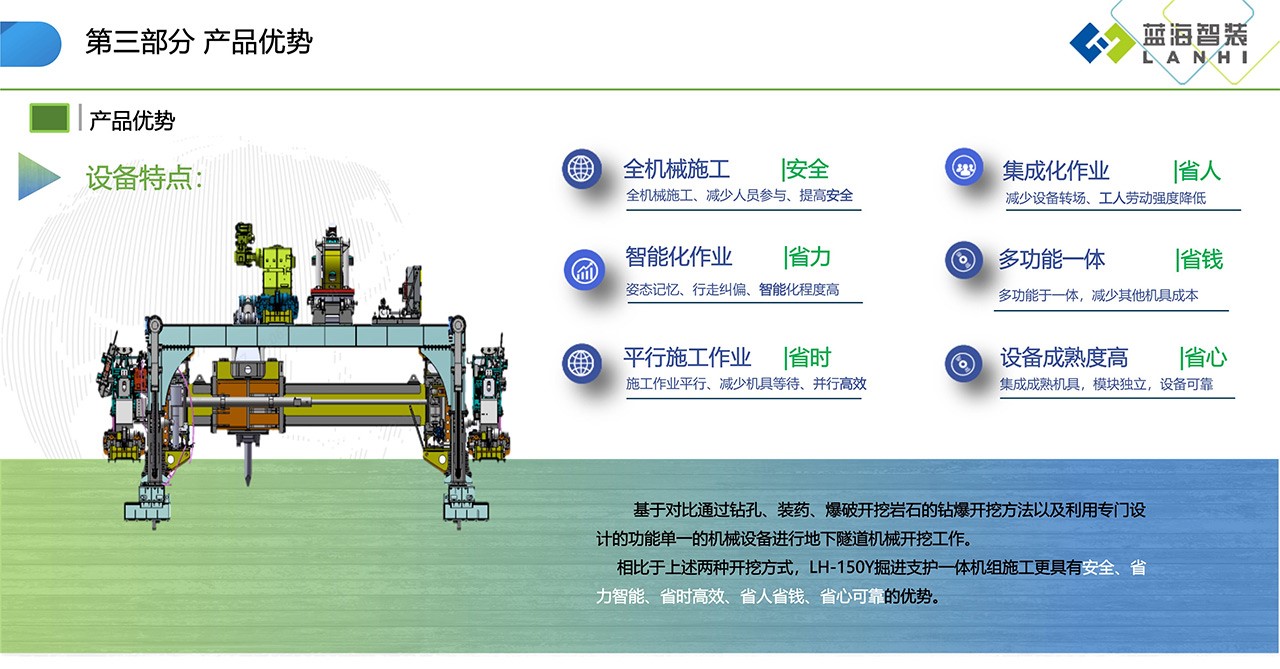 LH-150Y掘進支護一體機組(圖1)