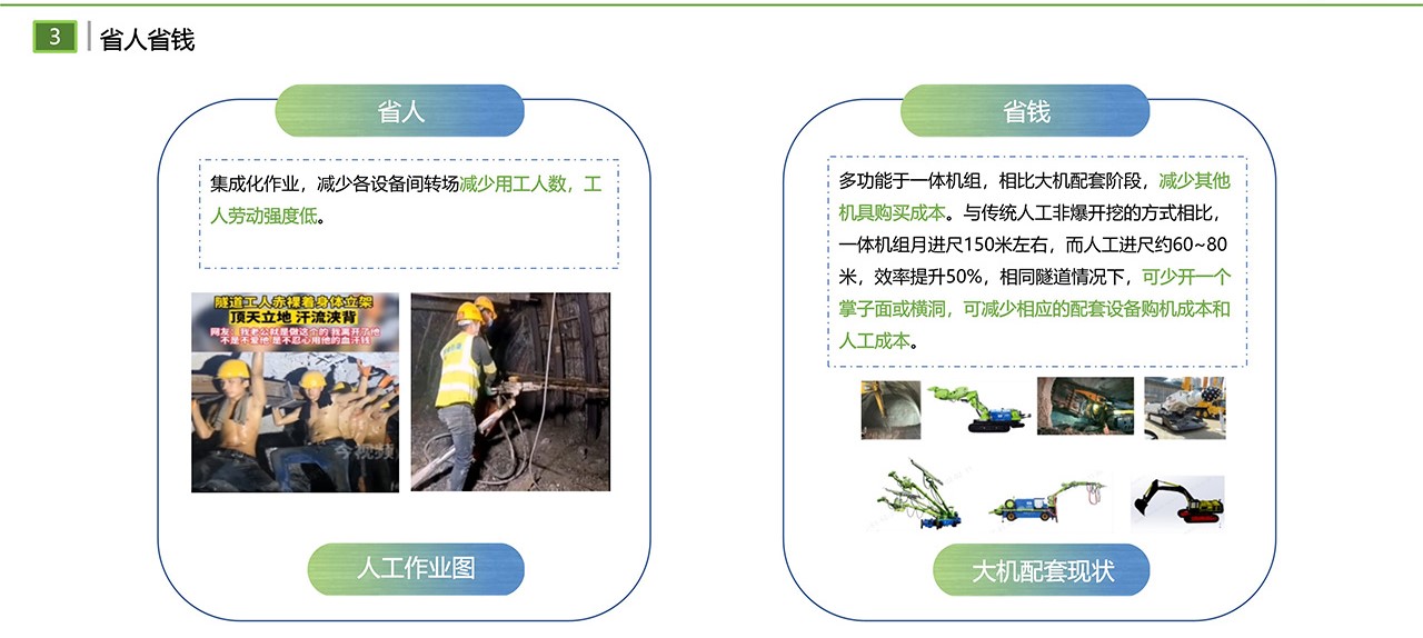LH-150Y掘進支護一體機組(圖4)